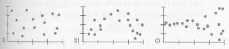 Suppose you have fit a linear model to some data