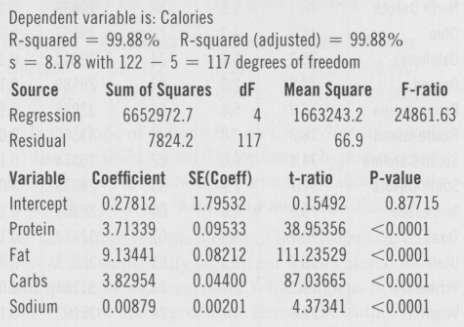 BK's nutrition sheet lists many variables. Here's a multiple regression
