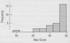 The distribution of scores on a Statistics test for a