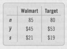 Do consumers spend more on a trip to Walmart or