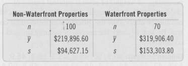 How much extra is having a waterfront property worth? A