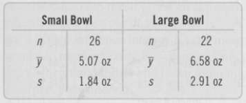 Researchers investigated how the size of a bowl affects how