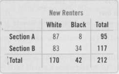 A subtle form of racial discrimination in housing is 
