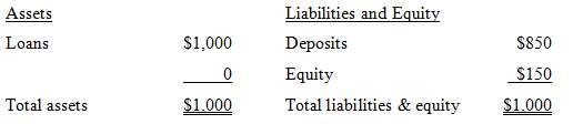 The following is a simplified FI balance sheet:
The average maturity