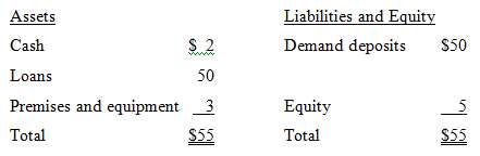 The following is the balance sheet of a DI (in