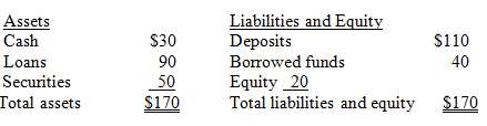 AllStarBank has the following balance sheet (in millions):a. Stored liquidity