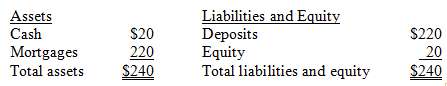 Contingent Bank has the following balance sheet in market value