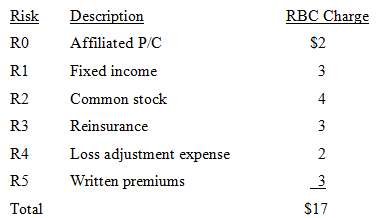A property-casualty insurance company has estimated the following required charges