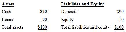 State Bank has the following year-end balance sheet (in millions):
The