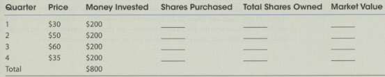 Assume an investor made the purchases listed in the table