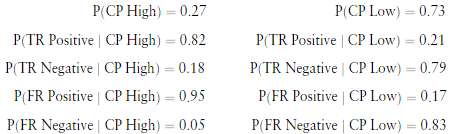 Refer to Exercises 7.22 and 7.23. Calculate P(FR Positive) and
