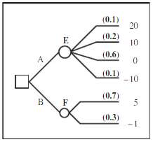 For the decision tree in Figure 12.13, assume Chance Events