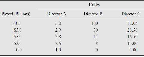 Rescale the utility function for Director A in Problem 14.15