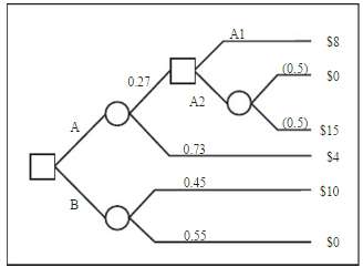 Solve the decision tree in Figure 4.44.