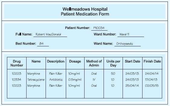 Examine the Patient Medication Form for the Well meadows Hospital