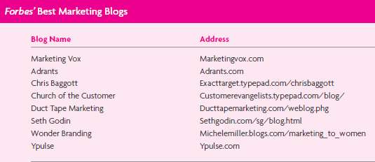Visit several of the marketing blogs listed in Exhibit 3.4.