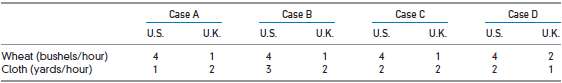 With respect to Table 2.5, indicate in each case whether