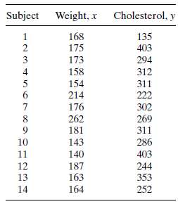 In a study of heart disease (73), the weight (in