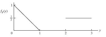 Calculate the standard deviation, Ïƒ, for the random variable Y