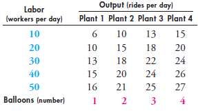 Graph the ATC curves for Plant 1 and Plant 2.