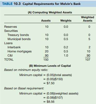 Let€™s change the example of capital requirements in Table 10.3.