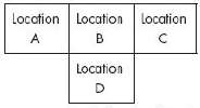 Determine the placement of departments in the following floor plan
