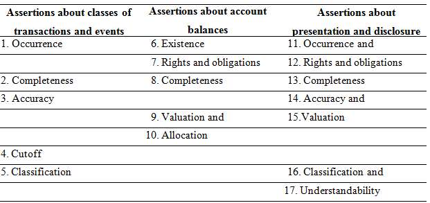 The following (1 through 17) are the balance- related, transaction-related,