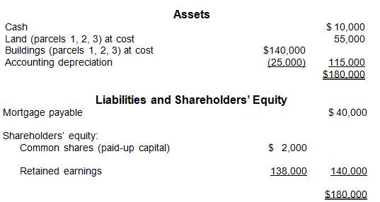 Cole and Barker each own 50% of the shares of