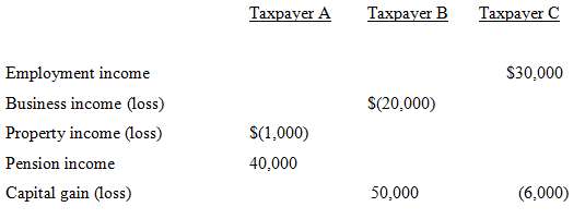 Calculate net income for tax purposes for each of the