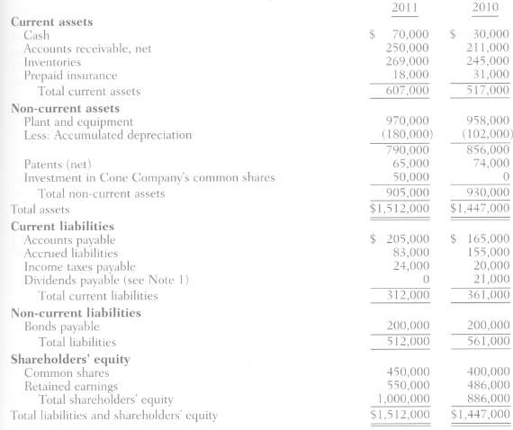 Comparative statements of financial position and a statement of earnings