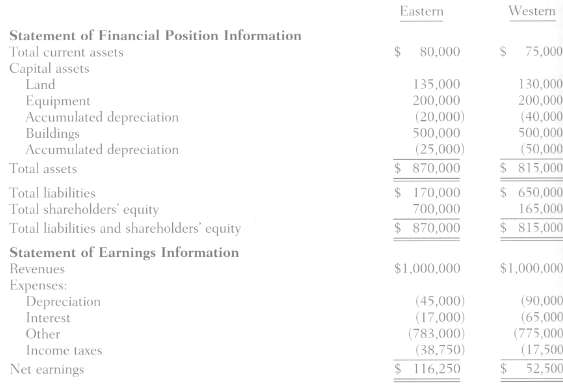 Summary statements of financial position and statement of earnings information
