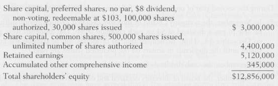 On December 31, 2010, the shareholders' equity section of Eastwood