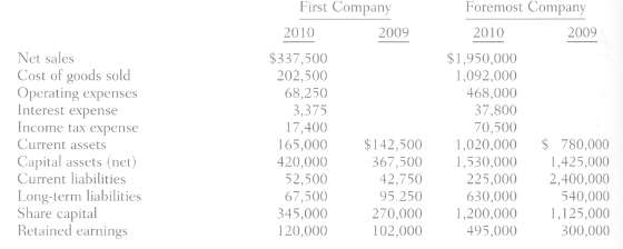 Comparative financial statement data for First Company and Foremost Company,