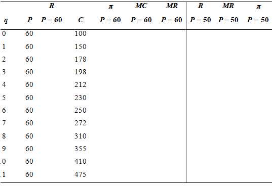 The data in the table below give information about the