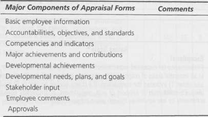 Consider the appraisal form shown below, which is a form