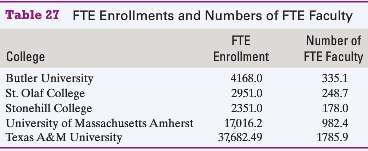 The full-time equivalent enrollment (FTE enrollment) at a college is