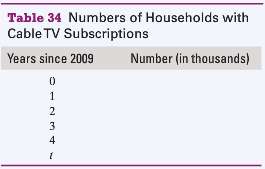The number of U.S. households with cable TV subscriptions was