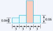 See Fig. 81.
Use the fact that the total area of