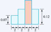 See Fig. 82.
Use the fact that the total area of