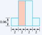 See Fig. 83.
Use the fact that the total area of
