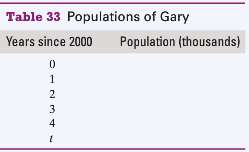 The population of Gary, Indiana, was about 102.7 thousand in