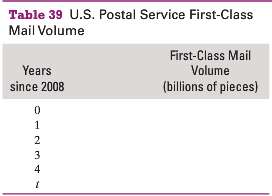 U.S. Postal Service first-class mail volume was 91.7 billion pieces