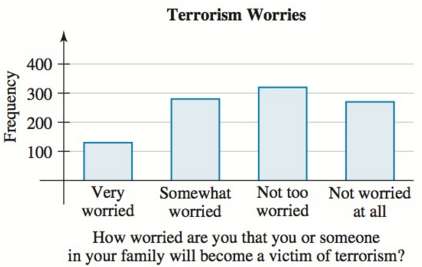 A total of 1014 American adults were asked, €œHow worried