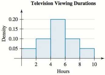 The numbers of hours some college students spend watching television