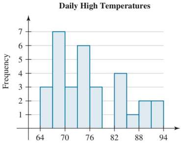 The histograms in Fig. 114 and Fig. 115 describe the