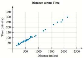 Figure 123 shows a scatterplot that compares the distances and