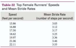 A runner€™s stride rate is the number of steps per