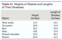The heights of objects and the lengths of their shadows