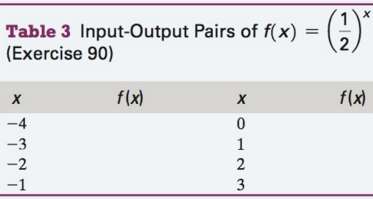 A. Complete Table 3 with output values of the function