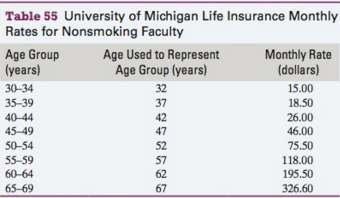 The University of Michigan offers a $500,000 life insurance policy.